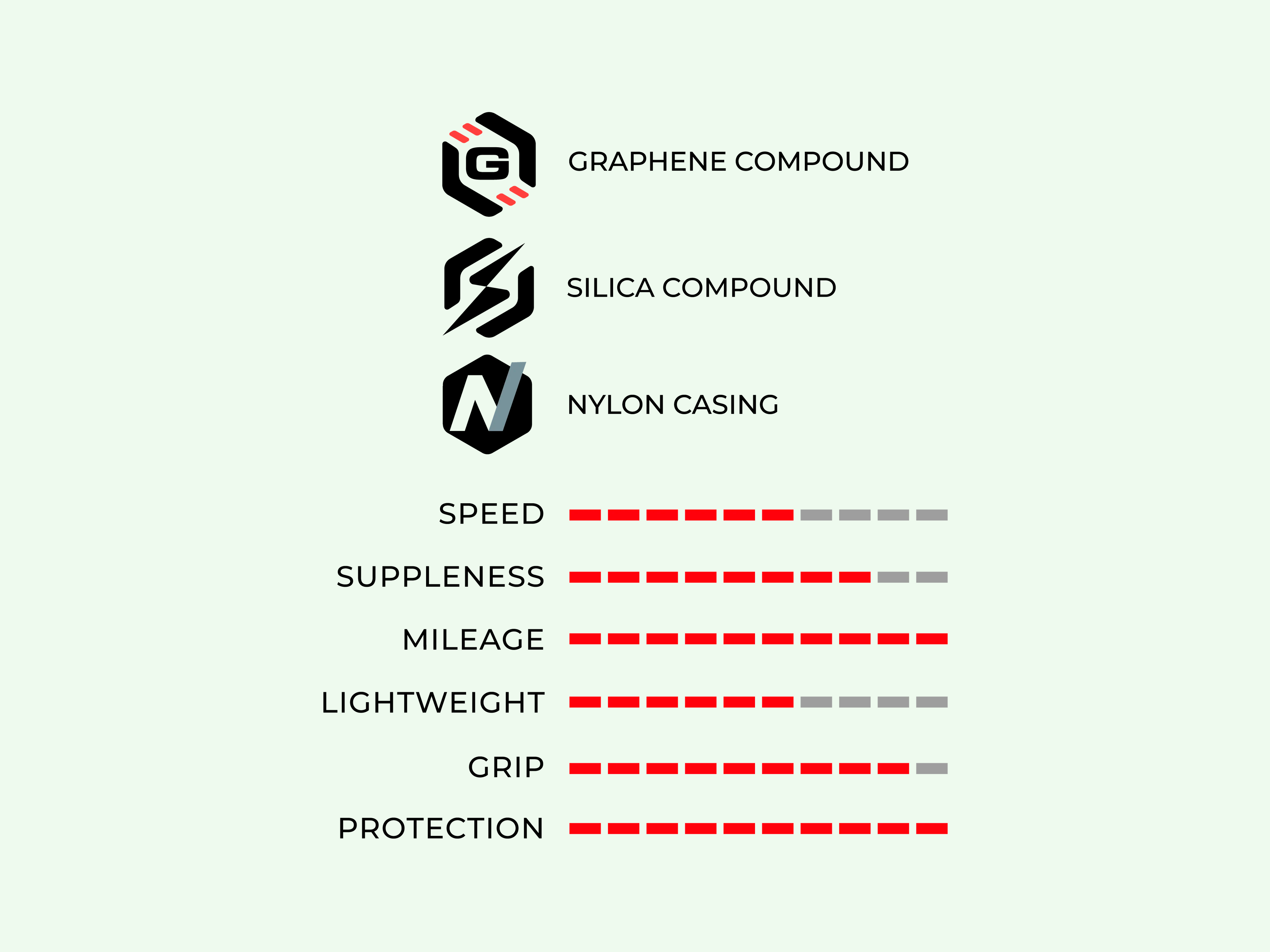 Vittoria RideArmor II TLR G2.0 landevejsdæk